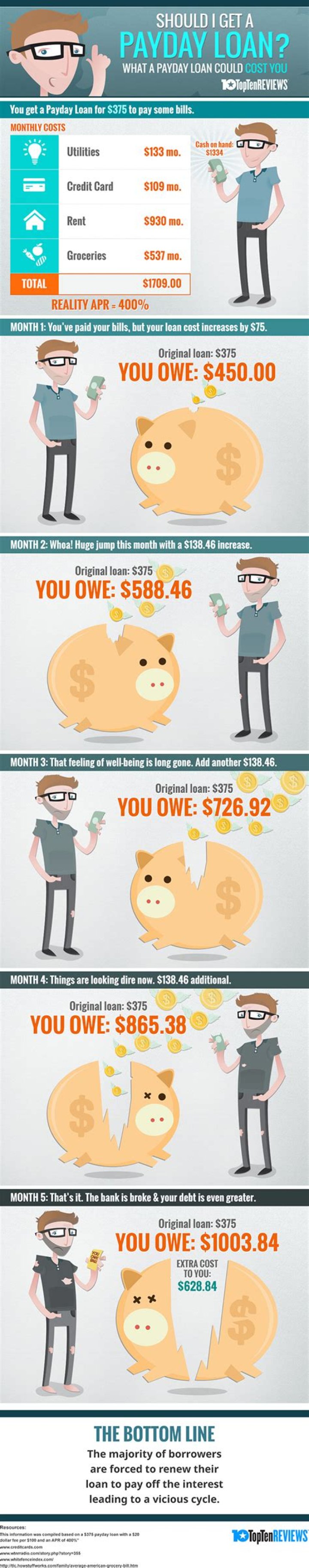 Can you get a payday loan if your account is negative?