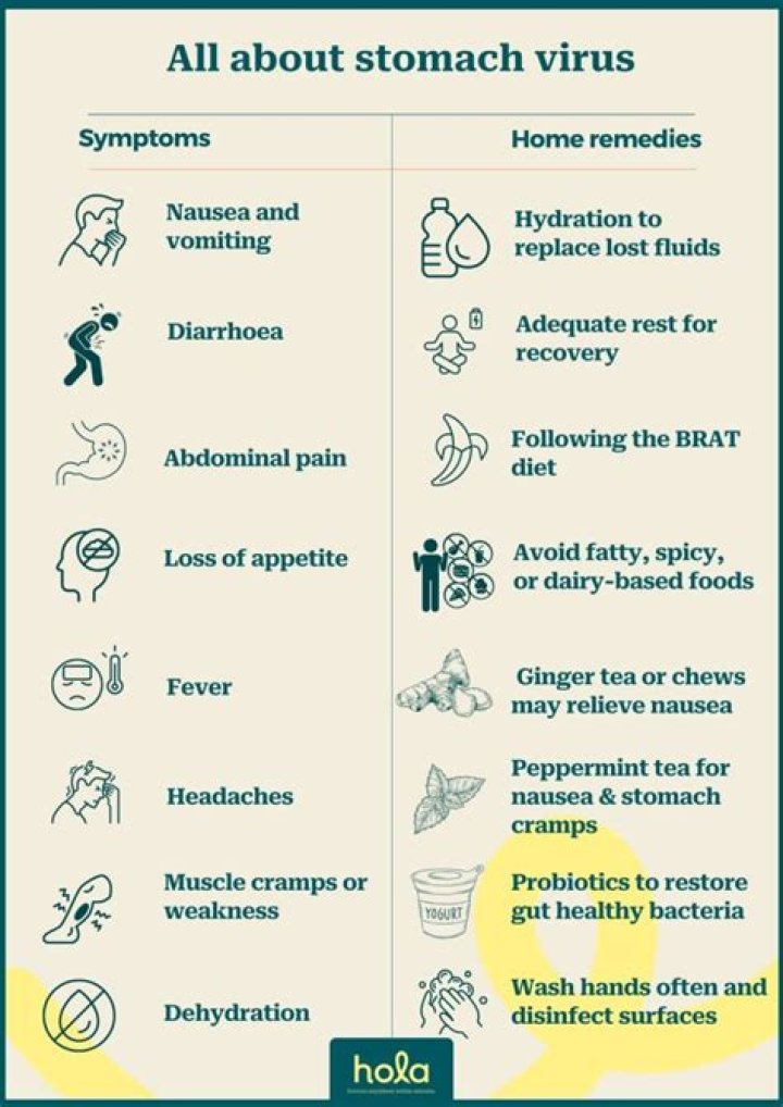 Can you get a stomach virus right after having it?