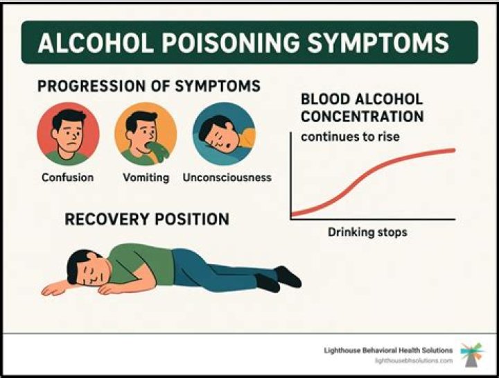 Can you get an ulcer from drinking too much alcohol?
