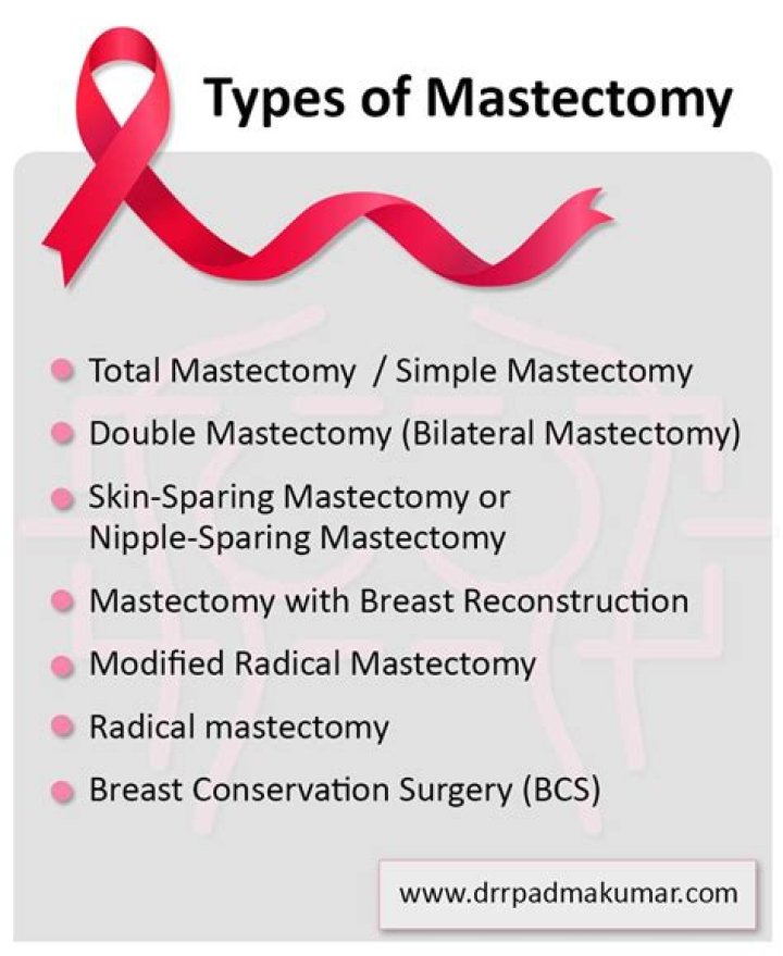 Can you get breast cancer after a bilateral mastectomy?