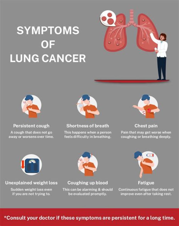 Can you get lung cancer if you don't inhale?