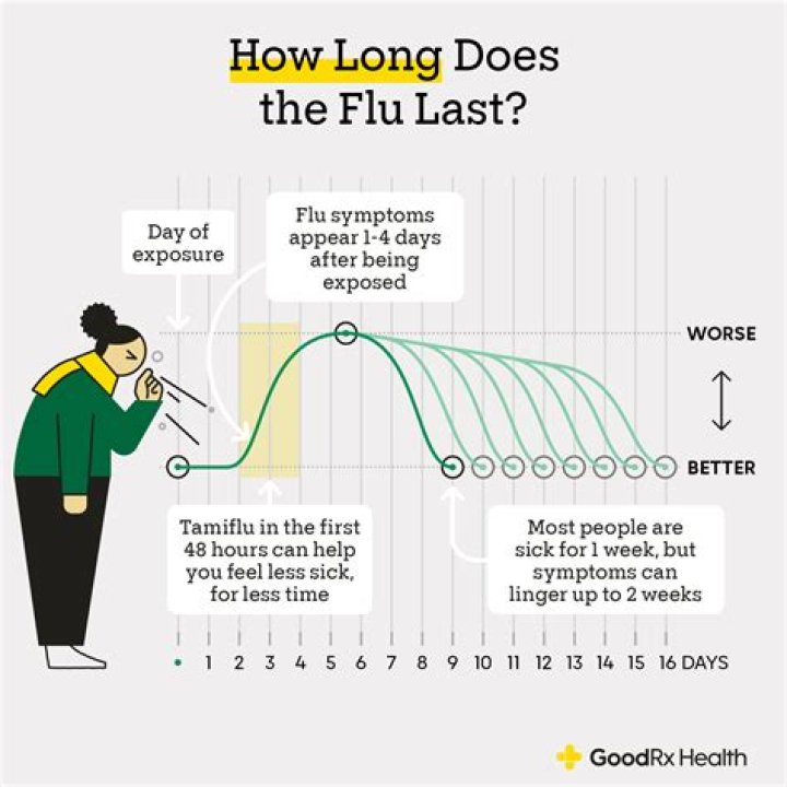 Can you get the flu from a swimming pool?