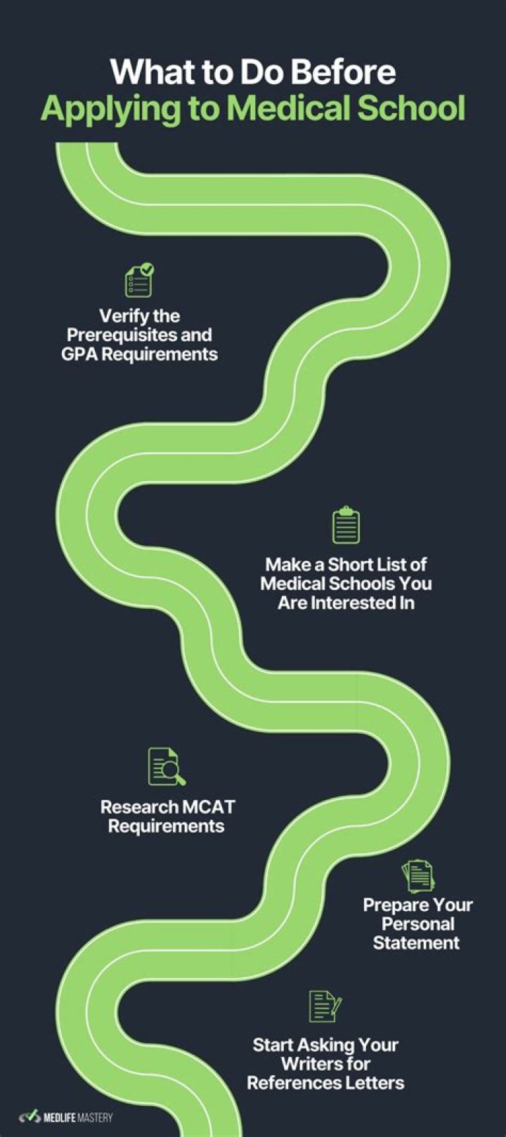 Can you go to med school at 30?