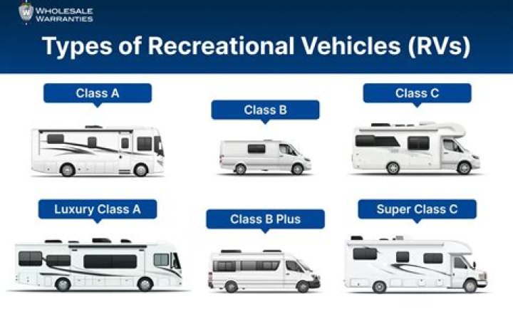 Can you gut an RV?