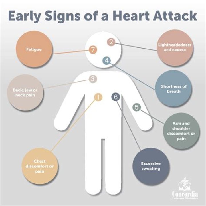Can you have a heart attack from hangover?