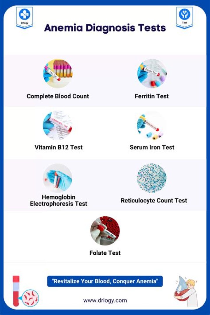 Can you have too many blood tests?