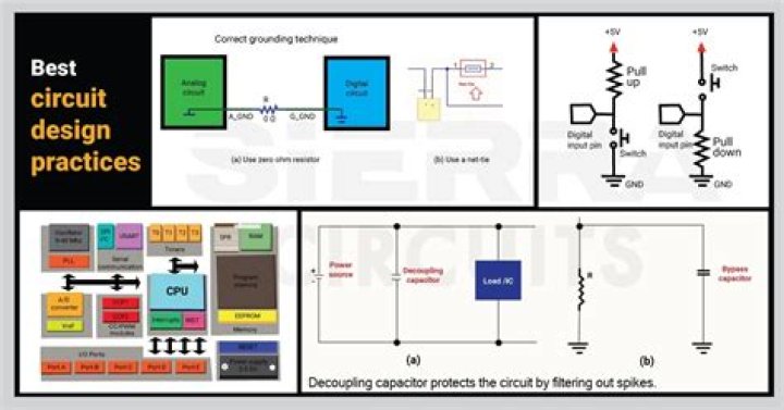 Can you have two circuits in box?