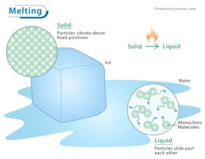 Can you hear ice melting?
