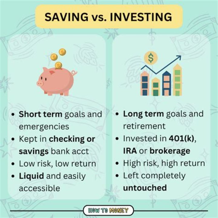 Can you invest in SDR?