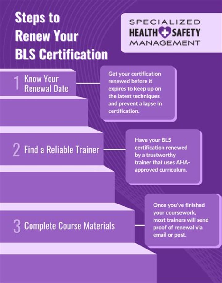 Can you look up your BLS certification?