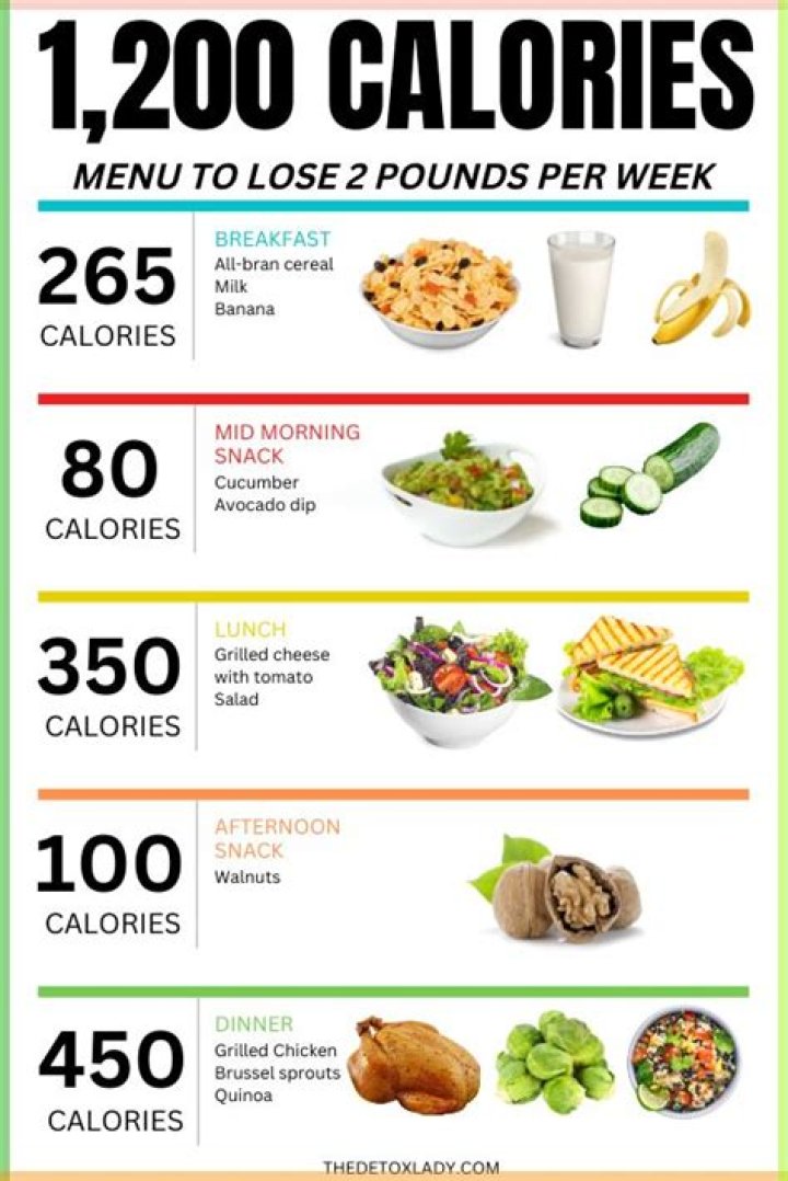 Can you lose 100 lbs on keto?