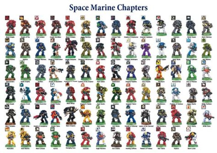 Can you mix Space Marine chapters?