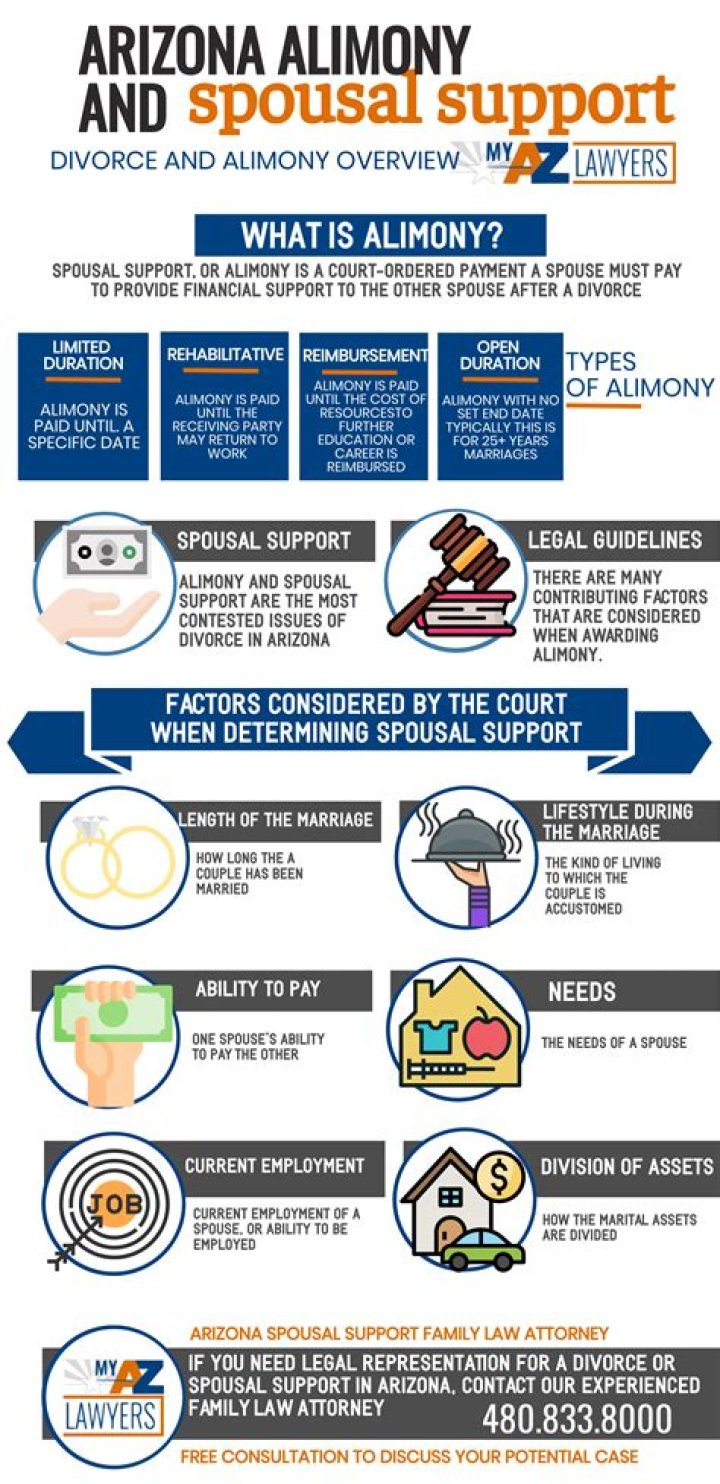 Can you negotiate spousal support?