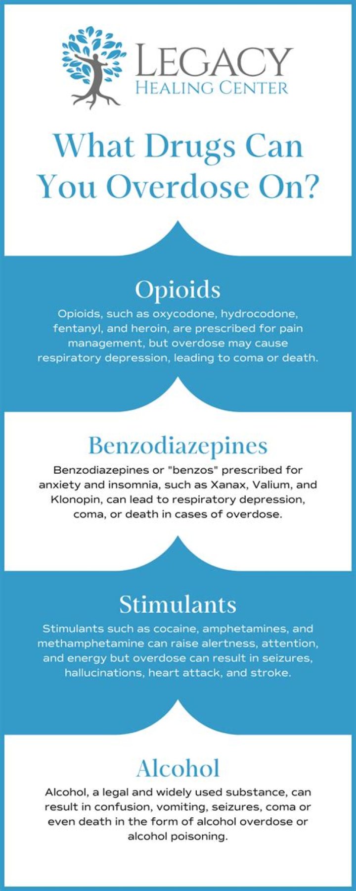 Can you overdose on Combantrin?