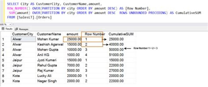 Can you partition by multiple fields SQL?