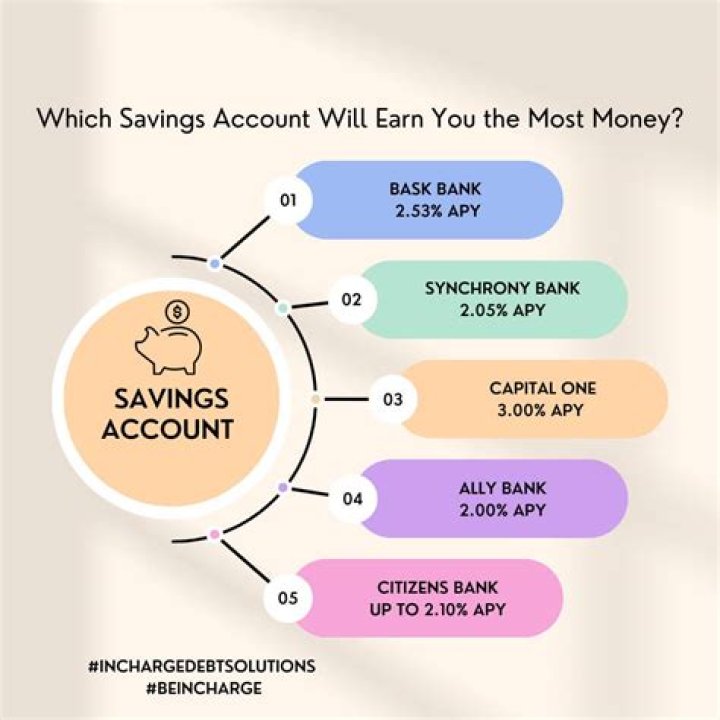 Can you pay from a savings account?
