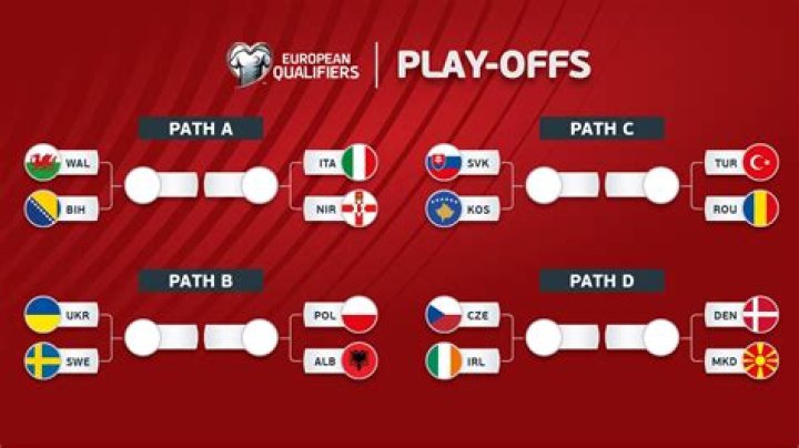 Can you play Women's World Cup on FIFA 19?