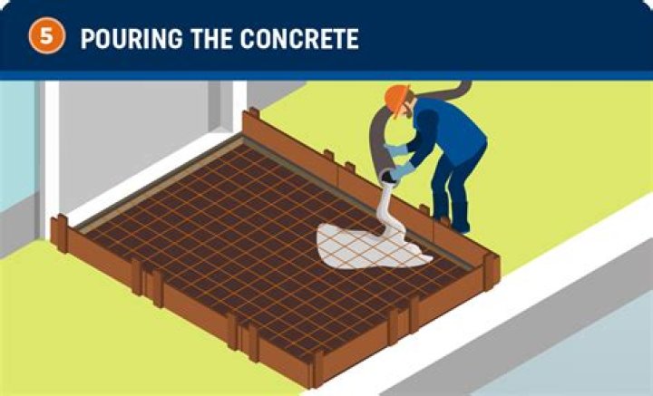 Can you pour concrete driveway in sections?