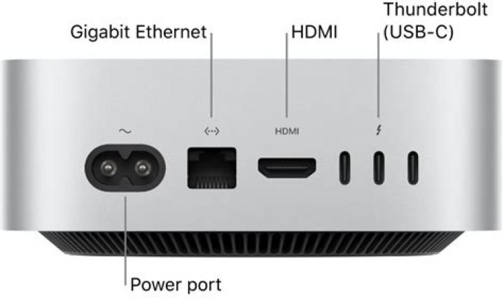 Can you power a Mac Mini with USB C?