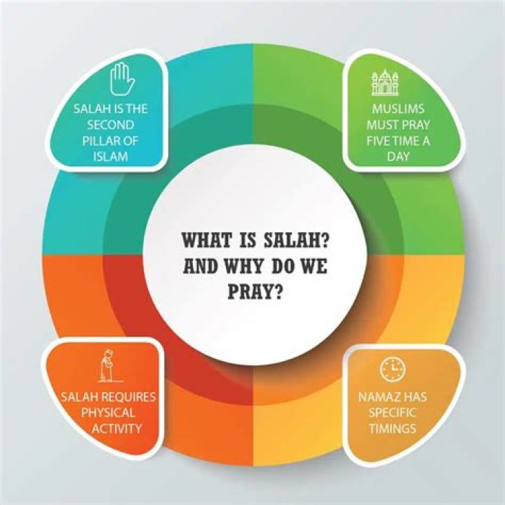 Can you pray Salah anytime?