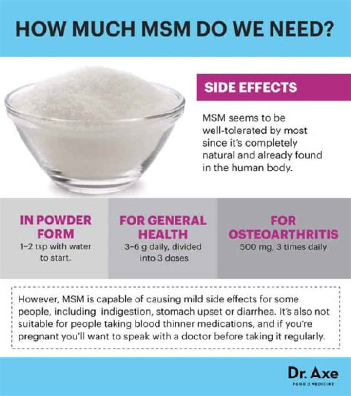 Can you put MSM powder in water?
