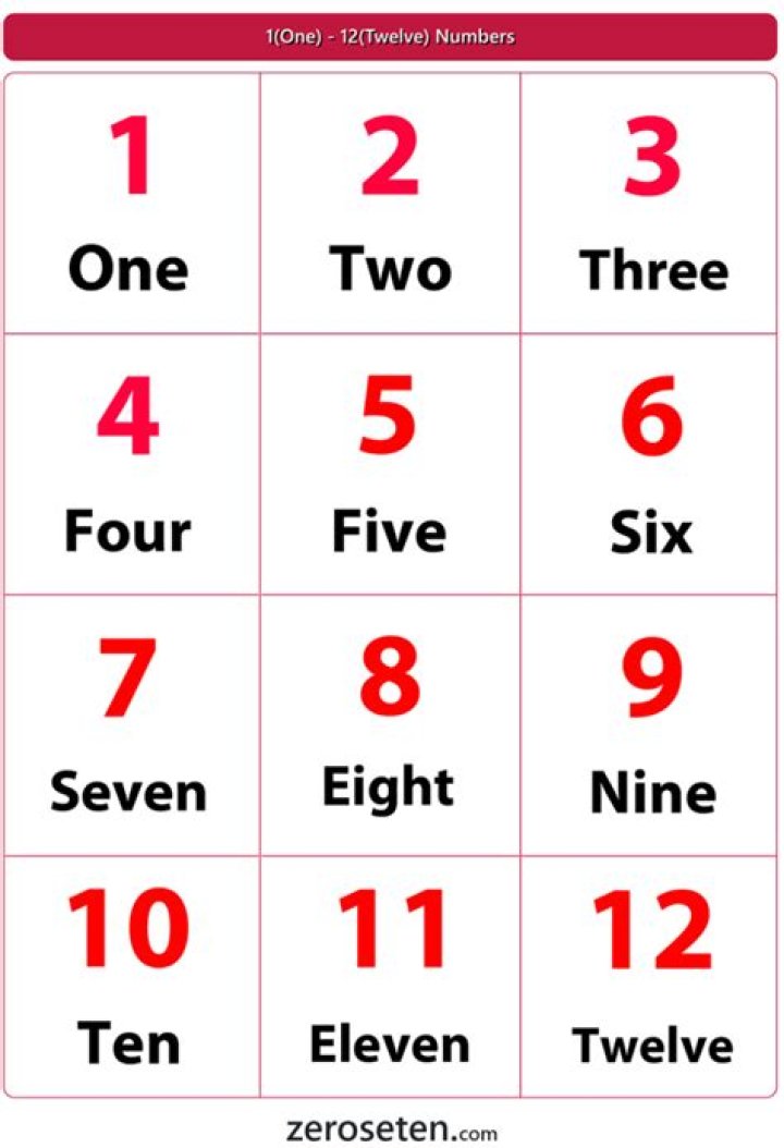 Can you put numbers in a baby's name?