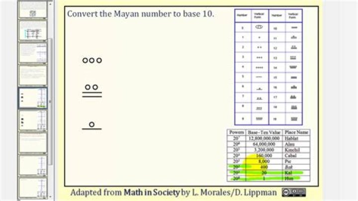 Can you read Mayan?