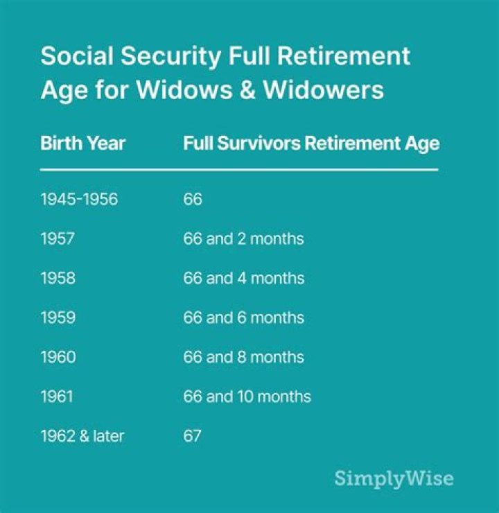 Can you receive widow's benefits and Social Security disability?