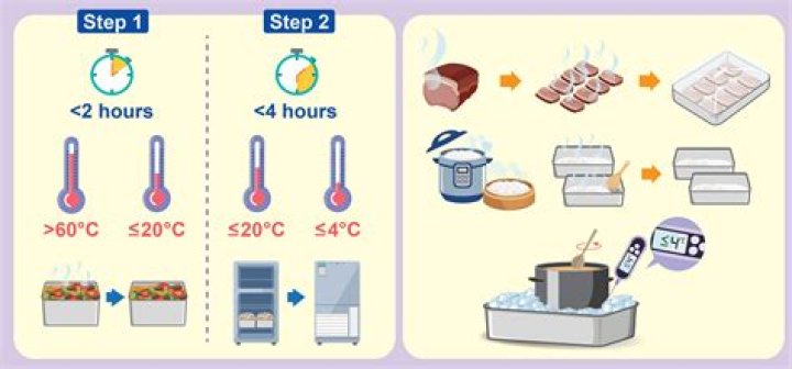 Can you refrigerate after defrosting?