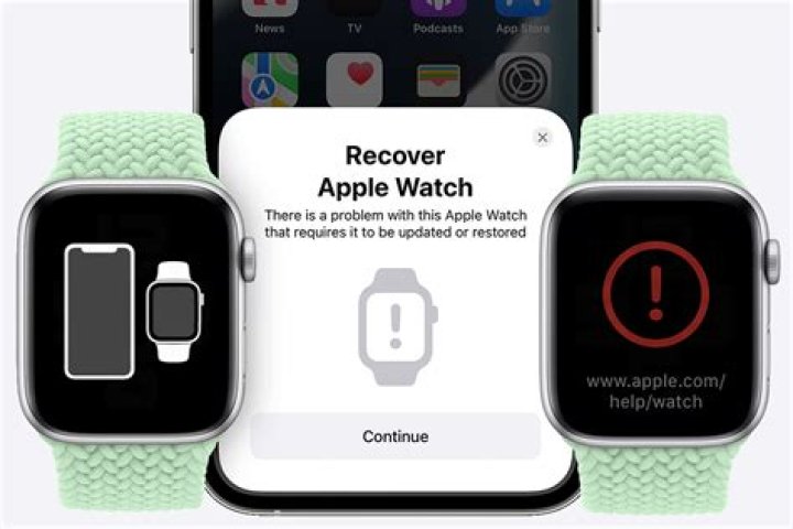 Can you return Apple Watch at Walmart?