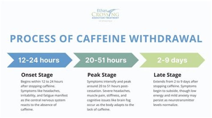 Can you run off caffeine?