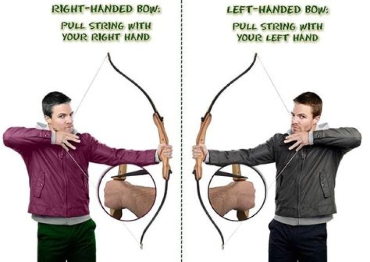 Can you shoot a bow sideways?
