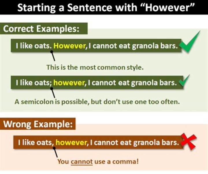Can you start a sentence with however?