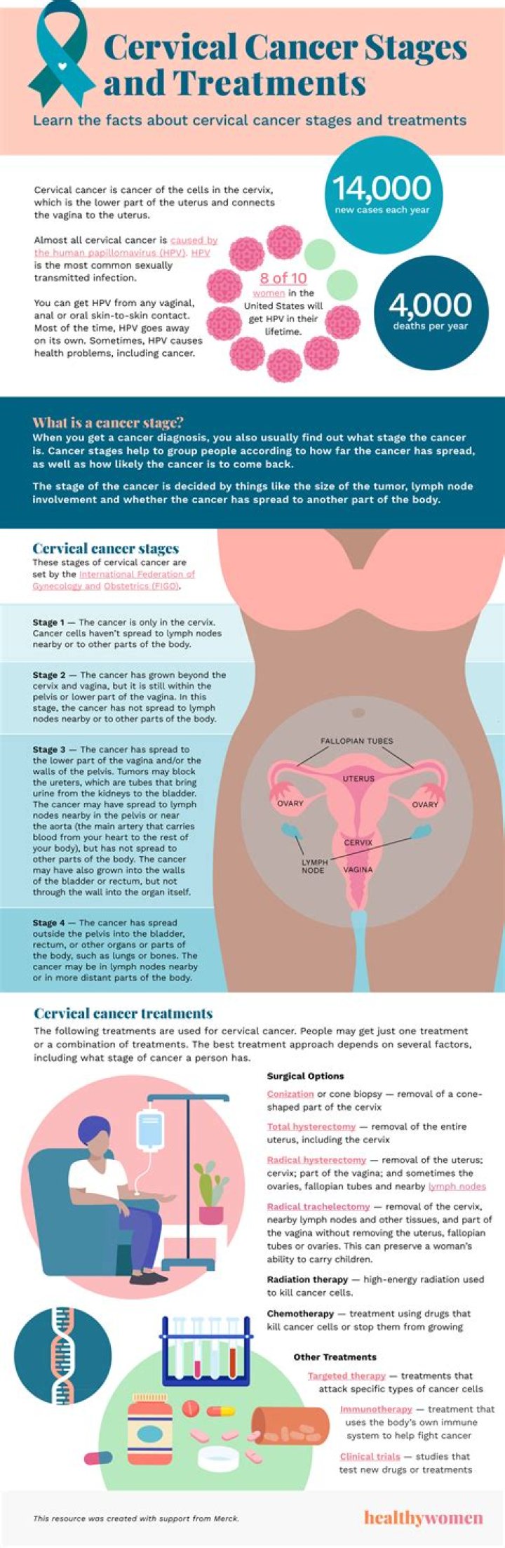 Can you still get cervical cancer if you've had the vaccine?