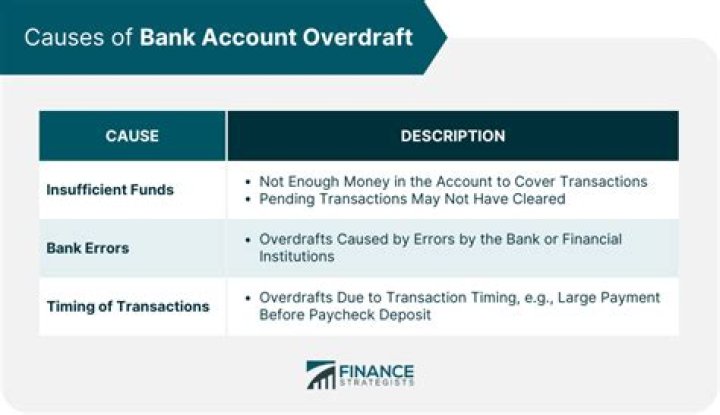 Can you still overdraft if your account is negative?