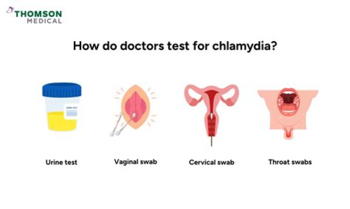 Can you test negative for chlamydia but still have it?