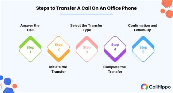 Can you transfer a phone contract to someone else?