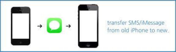 Can you transfer iMessages to new phone?