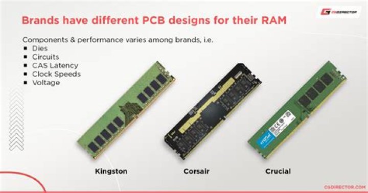 Can you use 2 different Ram brands?