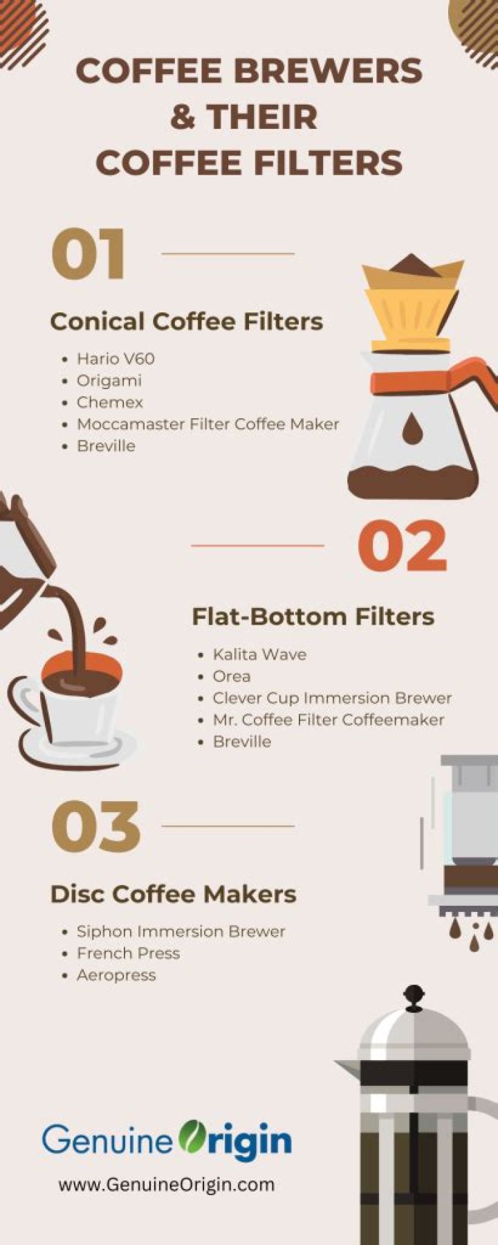 Can you use coffee filters in a cup?