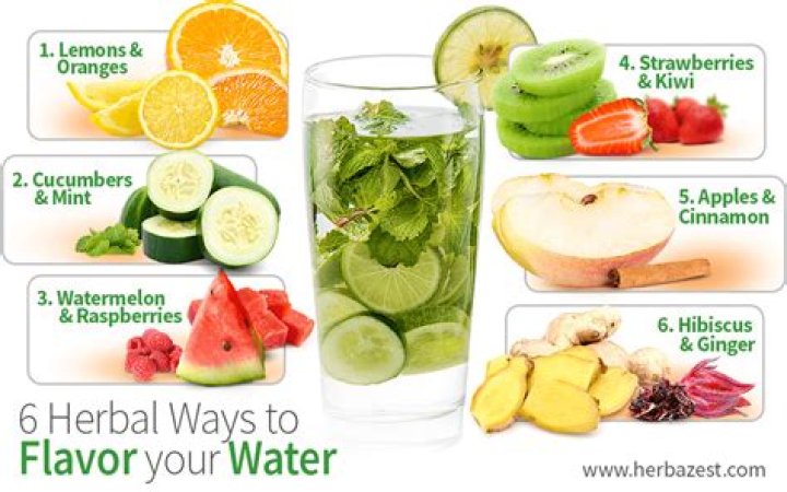 Can you use extracts to flavor water?