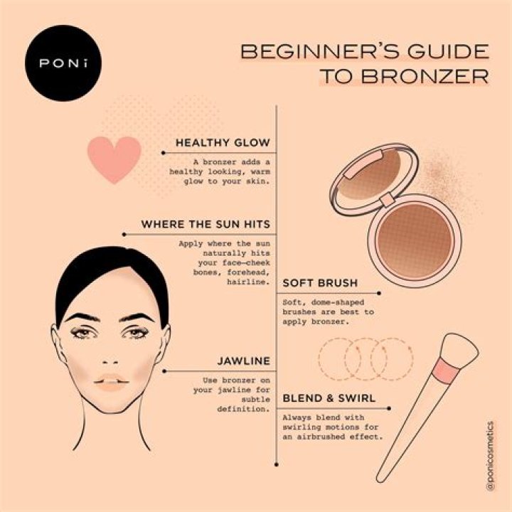 Can you use powder brush for bronzer?
