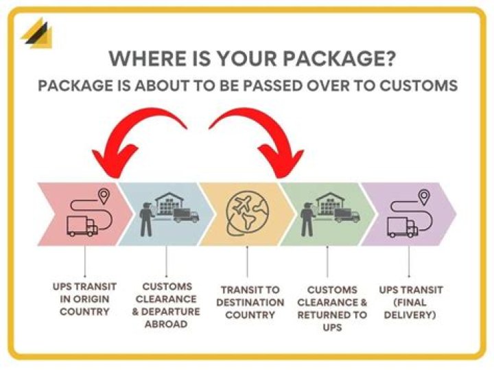 Can your UPS package come early?