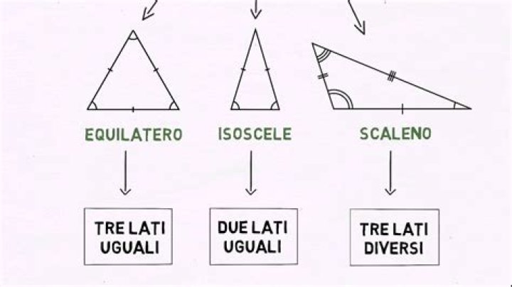 Come si trovano i lati di un triangolo rettangolo?