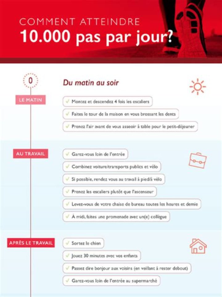 Comment atteindre 10.000 pas par jour ?