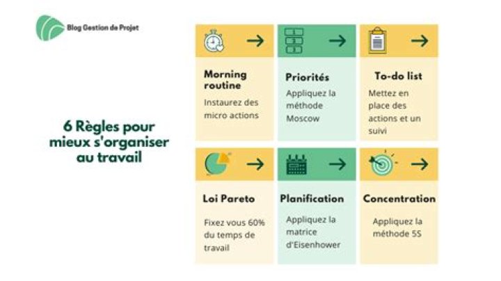 Comment bien organiser un planning ?