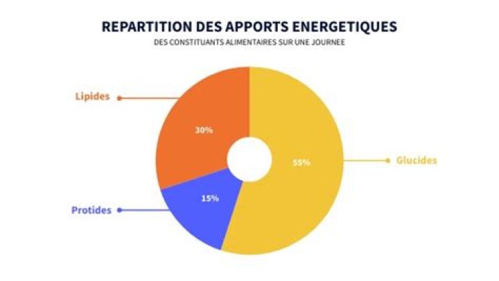 Comment calculer l'apport net ?