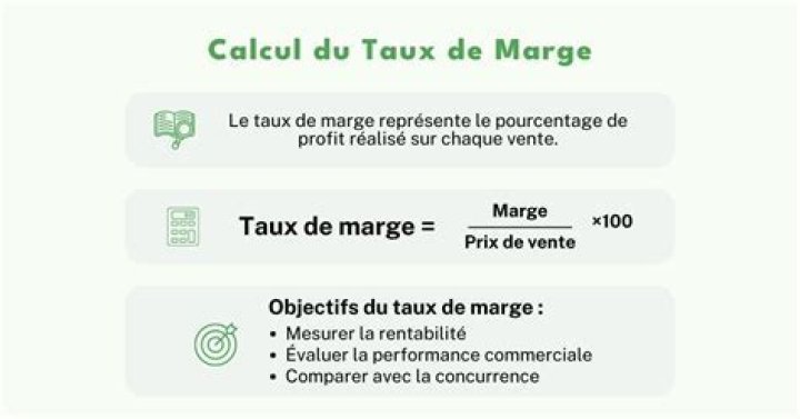 Comment calculer la TVA sur la marge ?