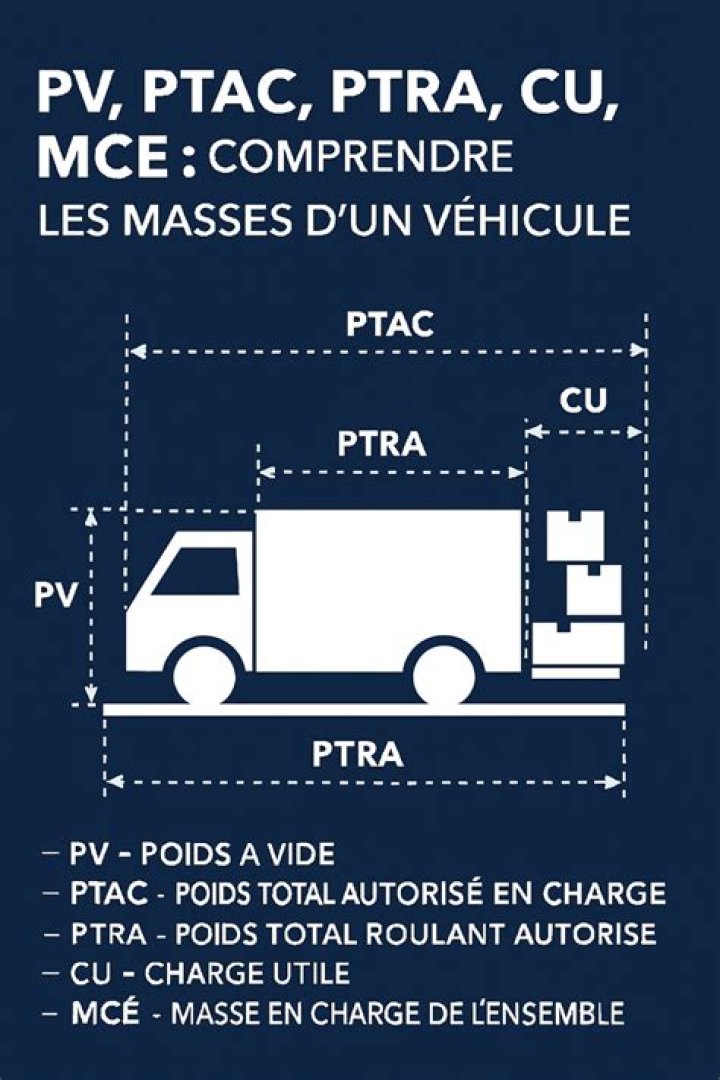 Comment calculer le PTAC d'un camion ?