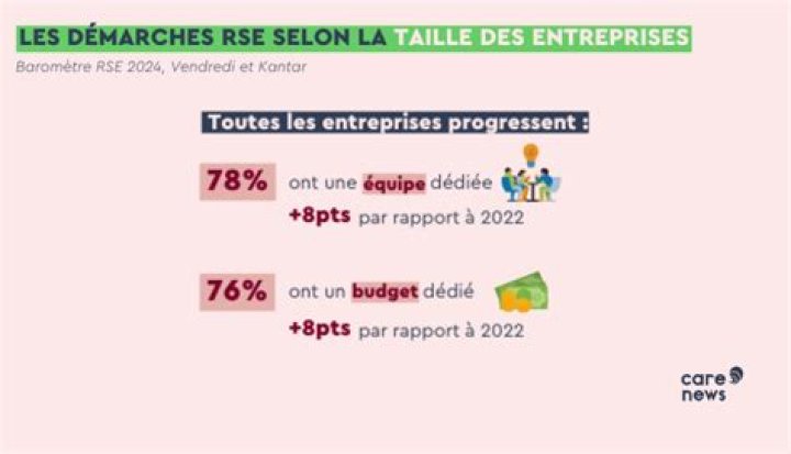 Comment classer les entreprises selon leur taille ?